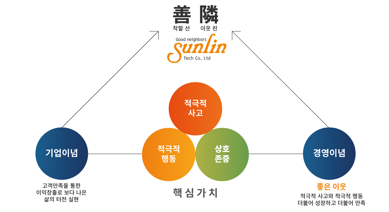 기업이념
